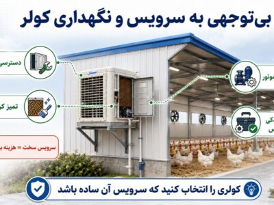 اشتباهات رایج در انتخاب کولر مرغداری