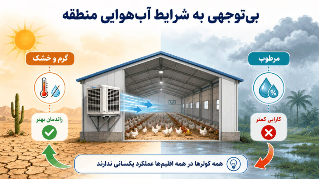 اشتباهات رایج در انتخاب کولر مرغداری بی توجهی به شرایط آب و هوایی منطقه در انتخاب کولر مرغداری