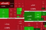 جولان عرضهکنندگان در بازار بورس | چند درصد بازار منفی شد؟