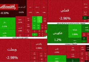جولان عرضهکنندگان در بازار بورس | چند درصد بازار منفی شد؟