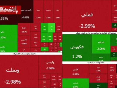 جولان عرضهکنندگان در بازار بورس | چند درصد بازار منفی شد؟