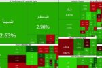 صادرات قند و شکر محرک شاخص هم‌وزن شد | پول حقیقی از کدام نماد‌ها خارج شد؟