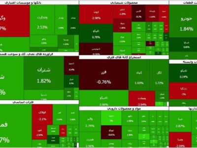 ورود پول حقیقی به بازار سهام | اصلاح تمام شد؟