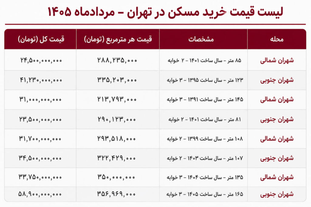 خرید خانه در شهران