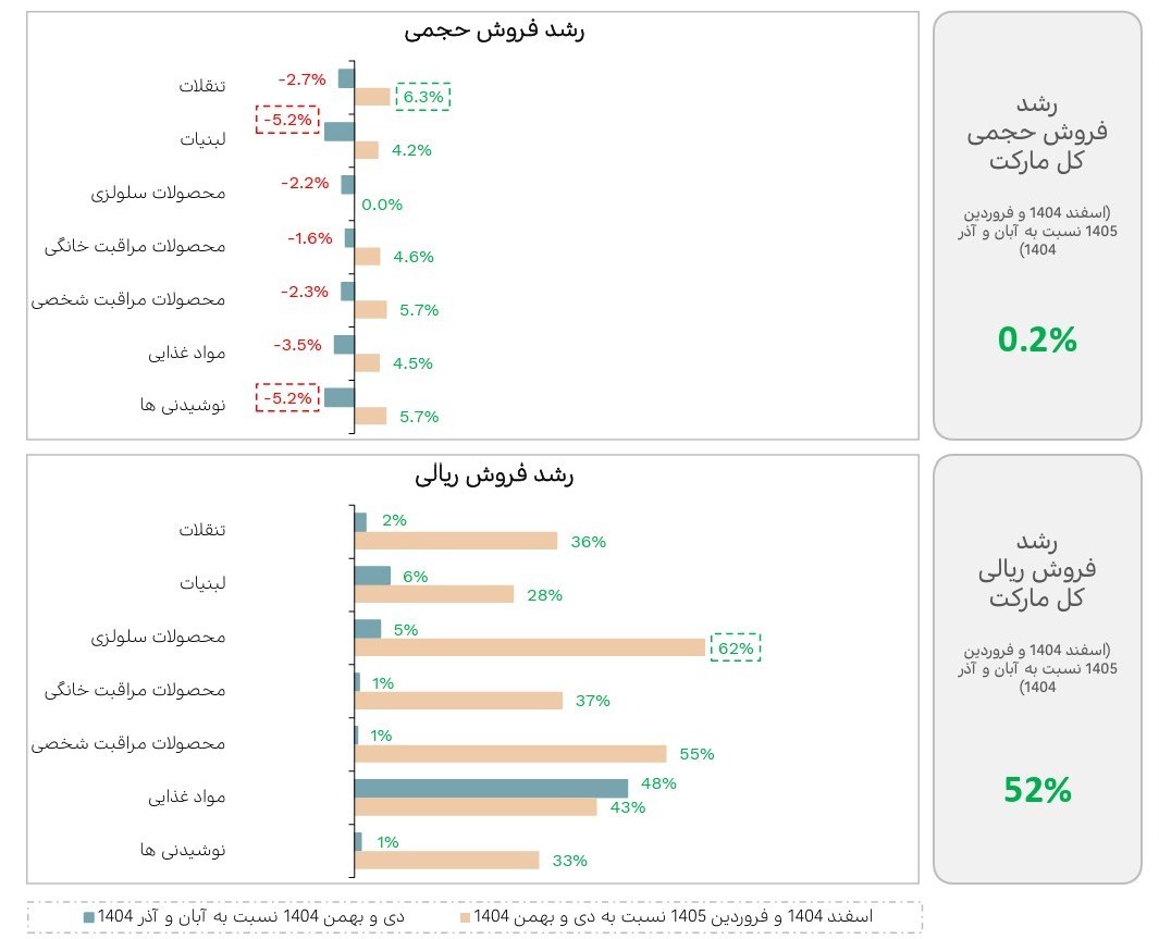 اقتصاد , 