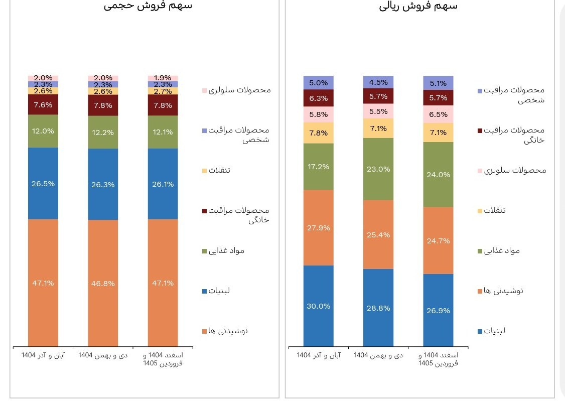 اقتصاد , 