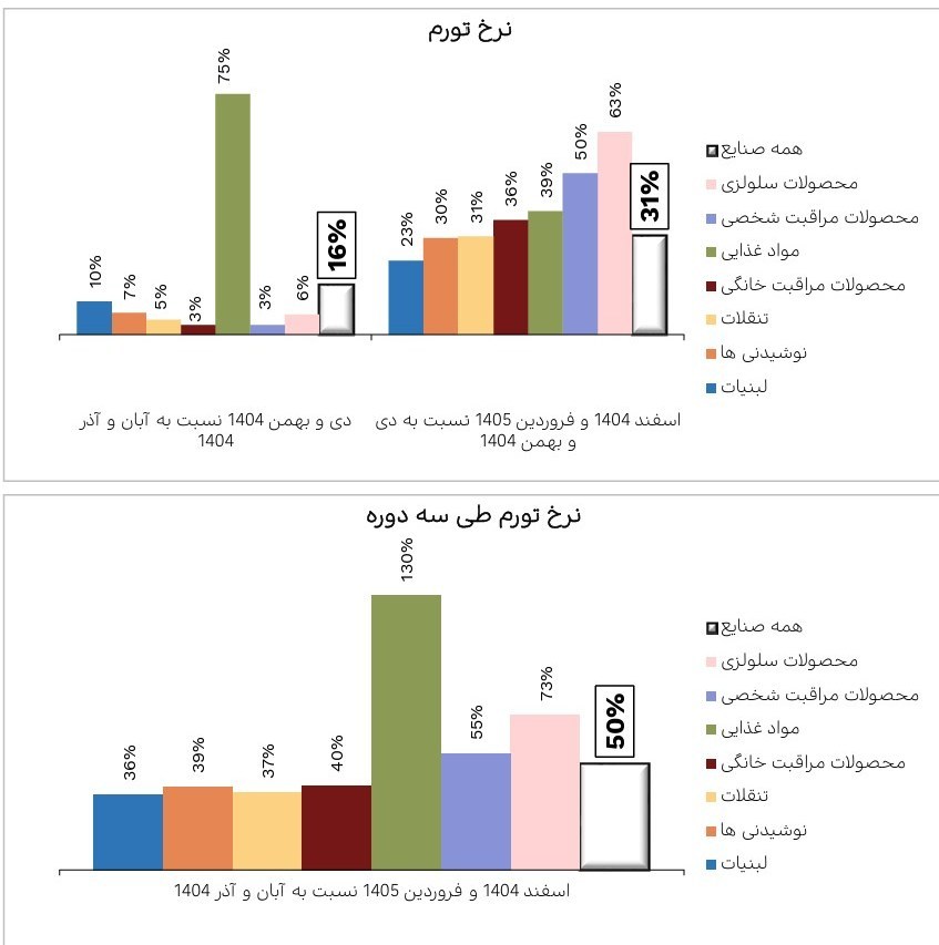 اقتصاد , 