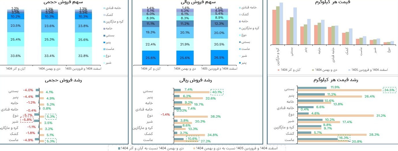 اقتصاد , 