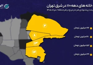 خانه‌های دهه ۷۰ کجای شرق تهران ارزان‌ترند؟