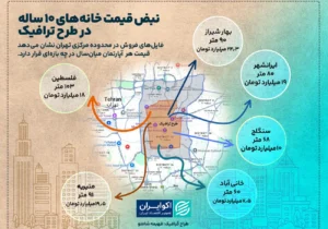 قیمت هر متر خانه ۱۰ ساله در قلب تهران