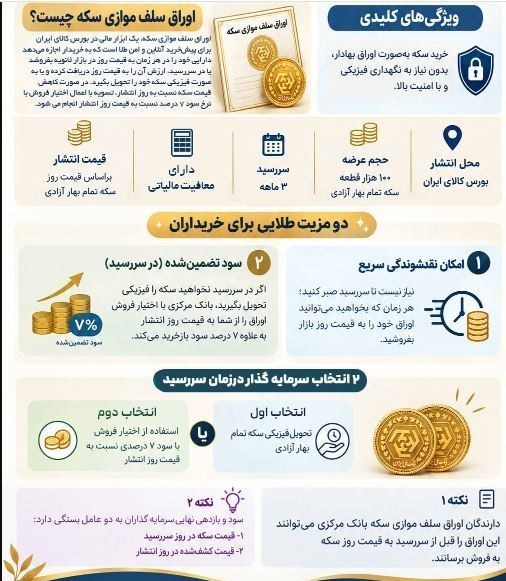 آغاز عرضه 100 هزار قطعه سکه سلف در بورس کالا از فردا+شرایط