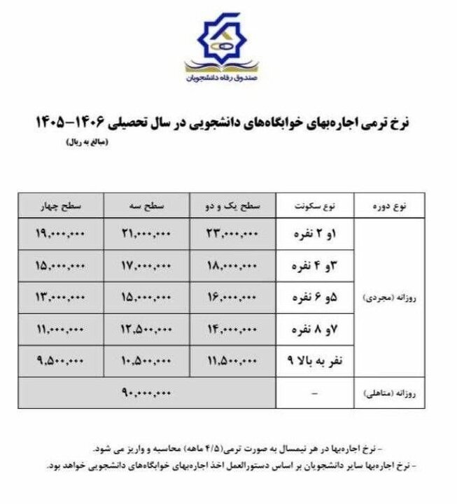 نرخ اجاره‌بهای خوابگاه‌های دانشجویی در سال تحصیلی ۱۴۰۵–۱۴۰۶ اعلام شد / جدول