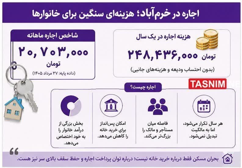 گزارش تحقیقی| قیمتهای چندمیلیاردی مسکن/ خانه هم دیگر رؤیا شد! اخبار استان لرستان , استان لرستان , نظام مسائل استان لرستان , نظام مسائل استان ,